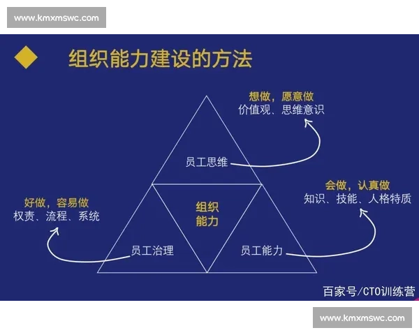 以争冠为核心打造新赛季全方位竞争格局与制胜之道团队进化路径
